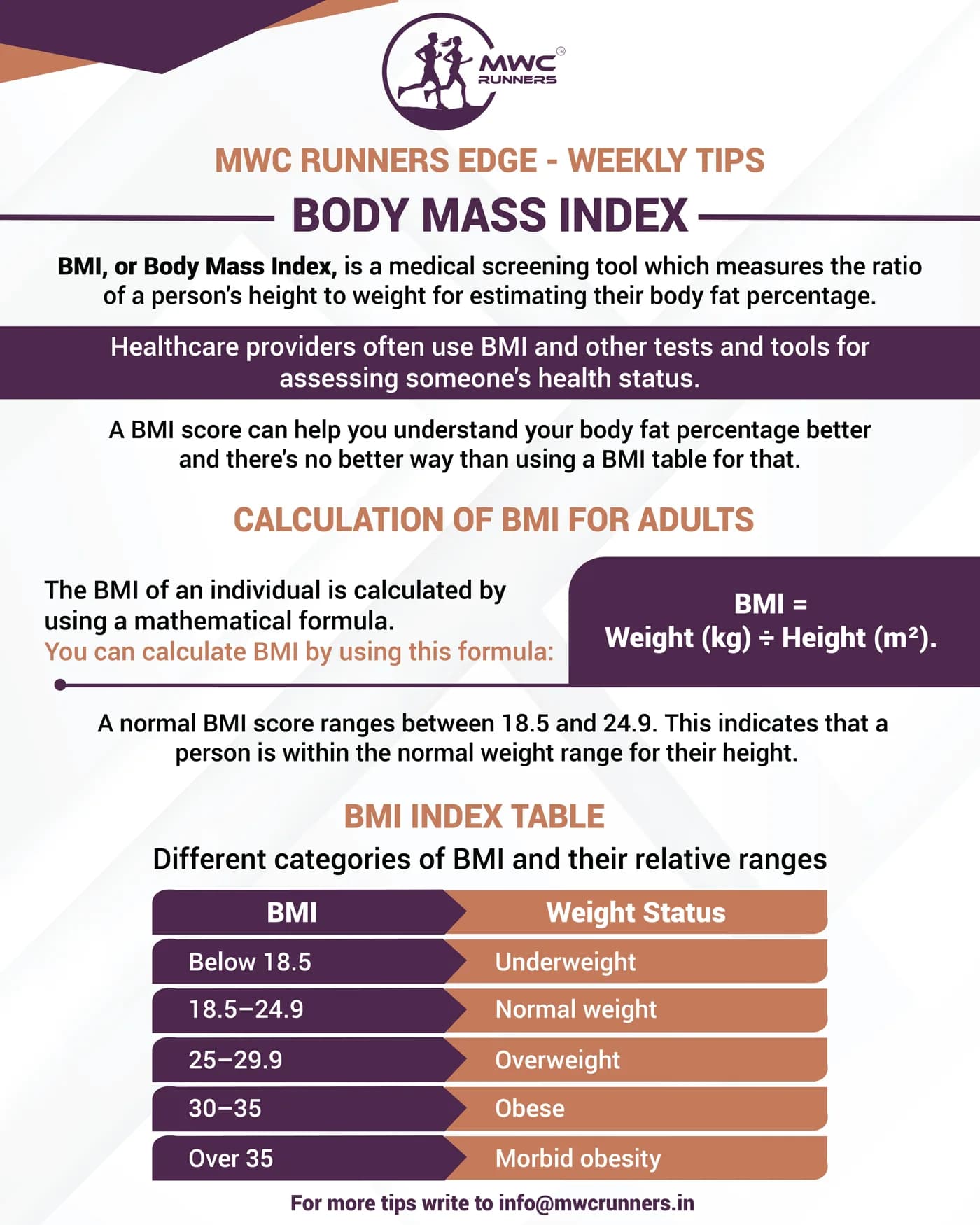 Body mass index