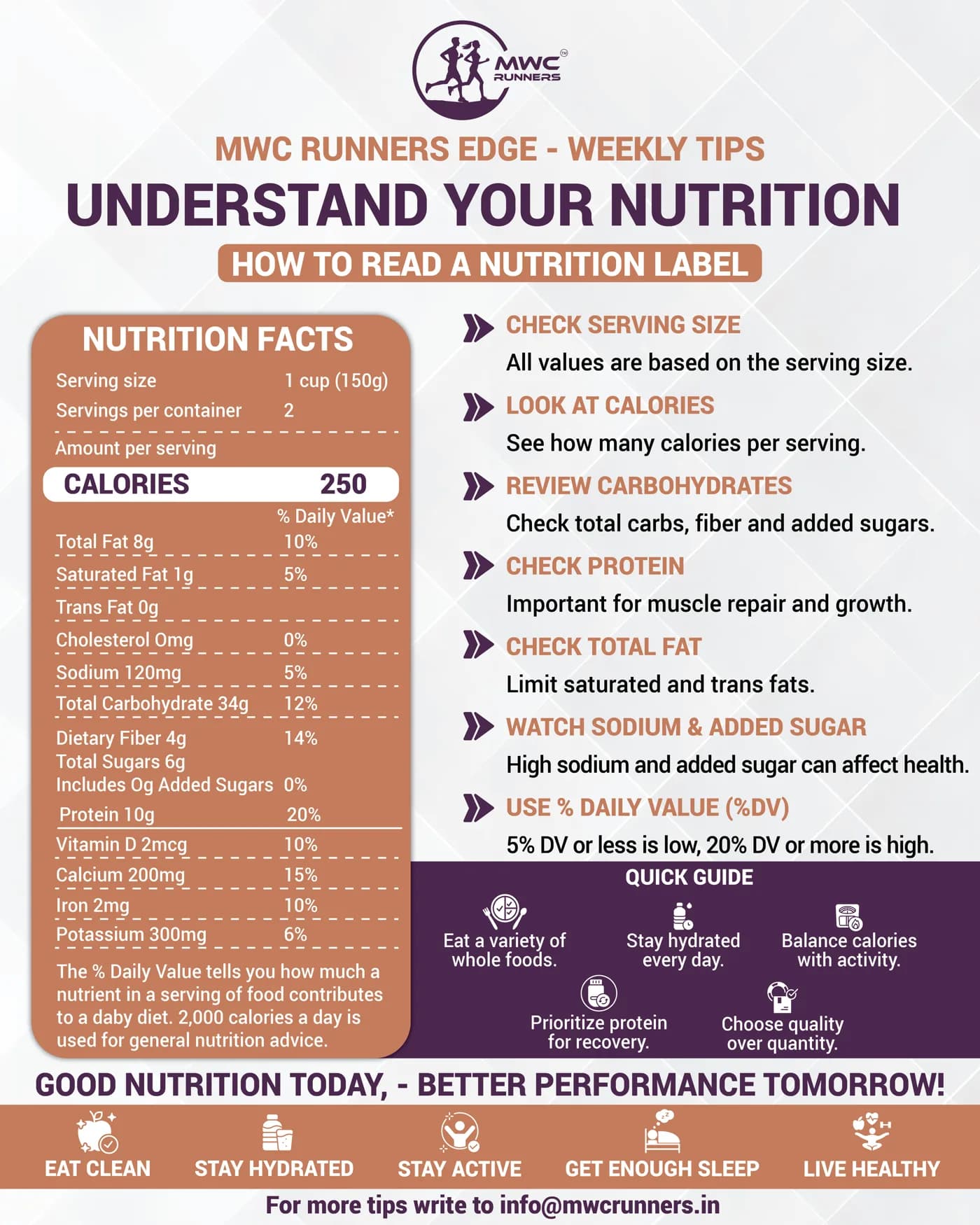 Understand your nutrition — how to read a nutrition label