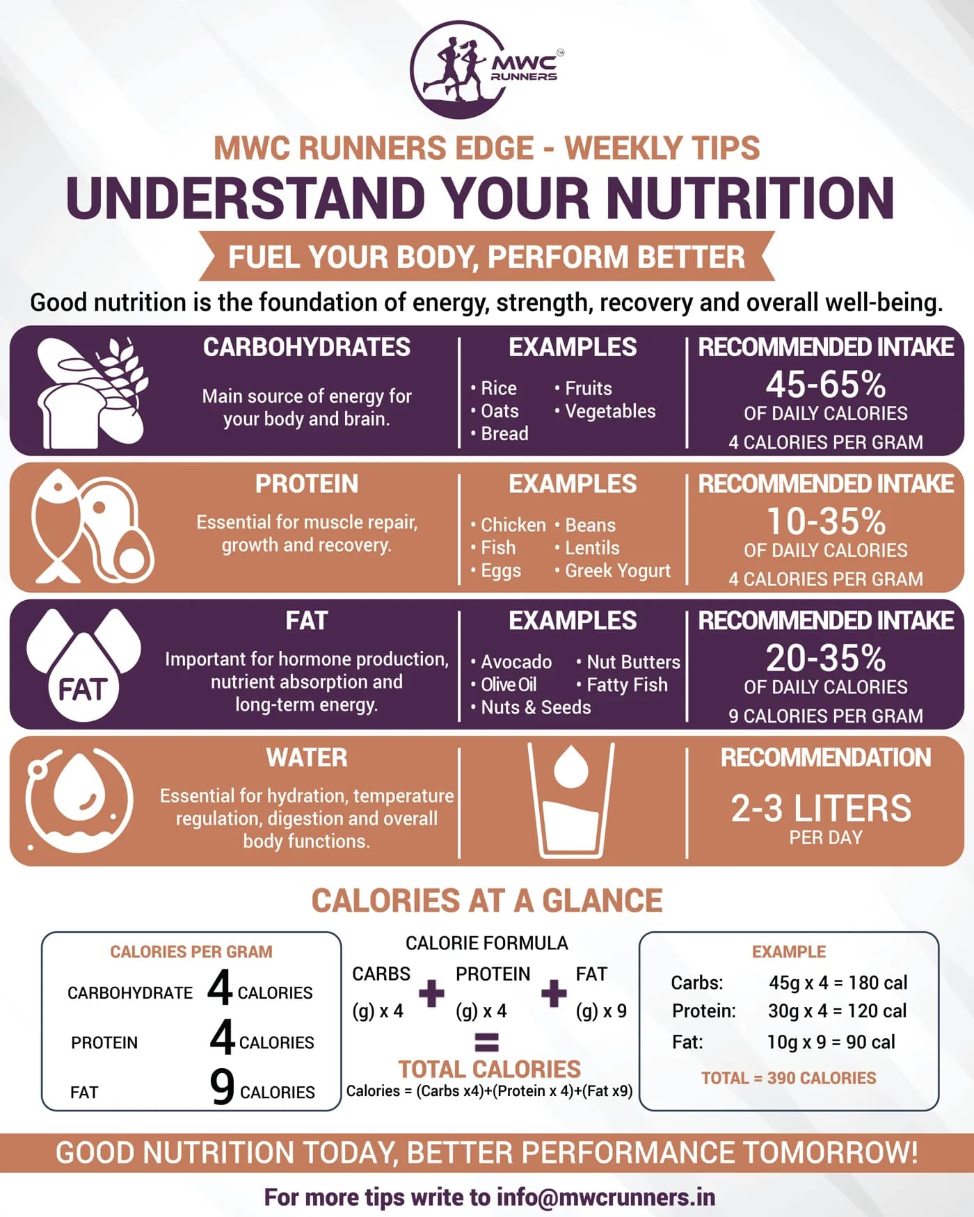 Understand your nutrition — fuel your body, perform better