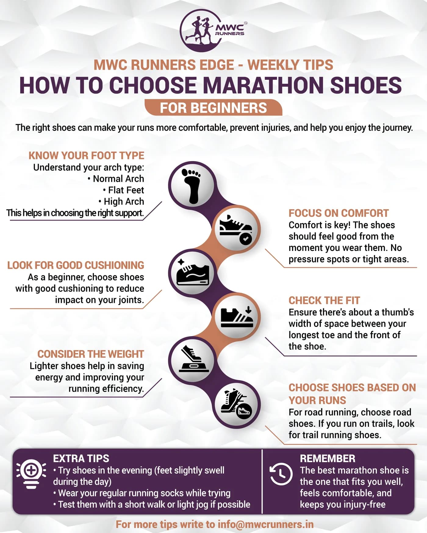 How to choose marathon shoes, for beginners