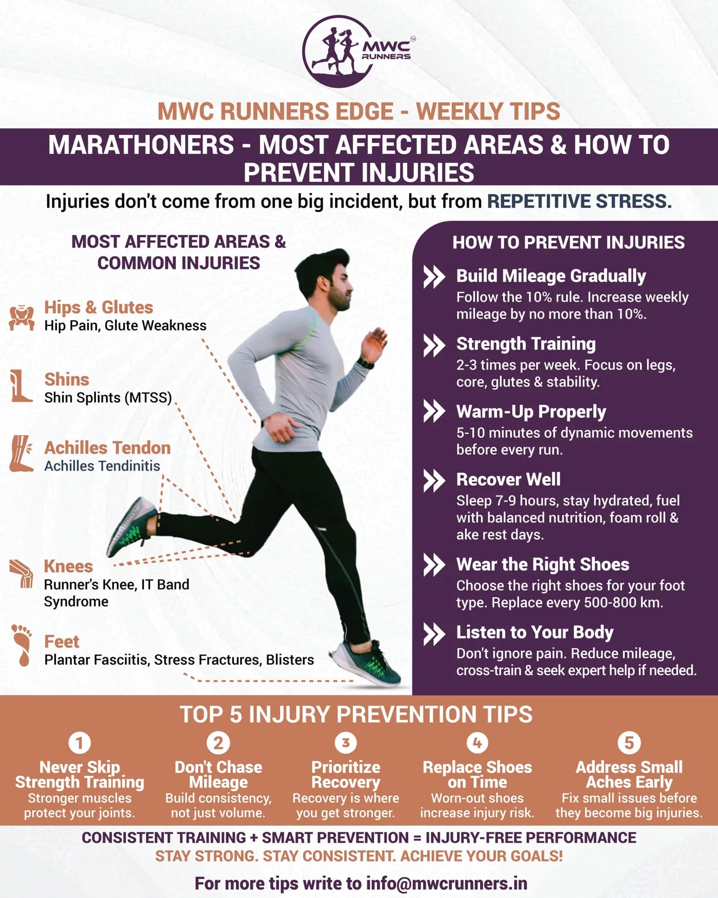 Marathoners — most affected areas and how to prevent injuries