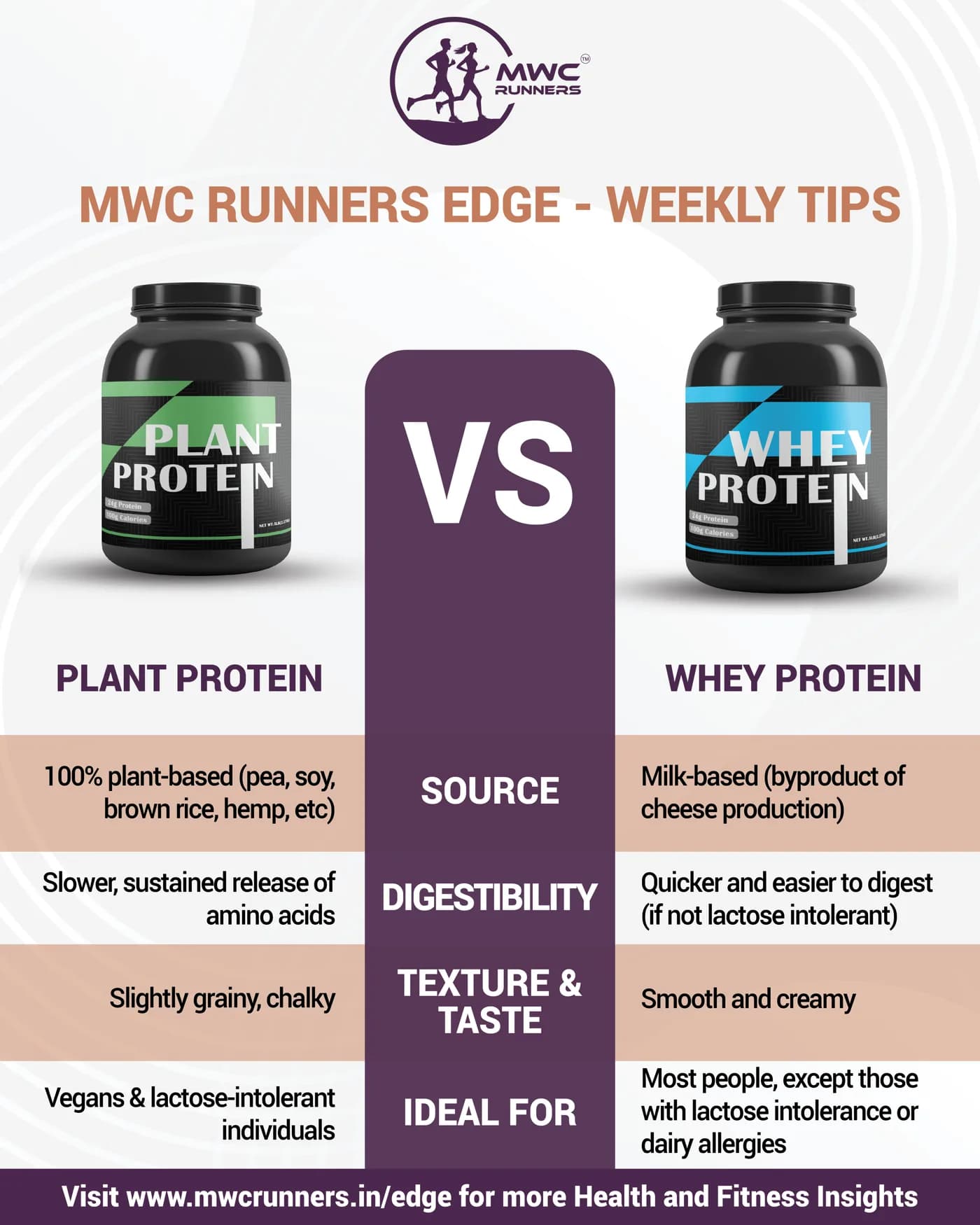 Plant protein vs whey protein