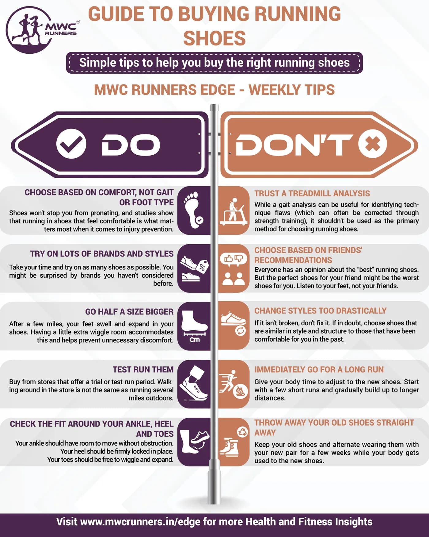 Guide to buying running shoes