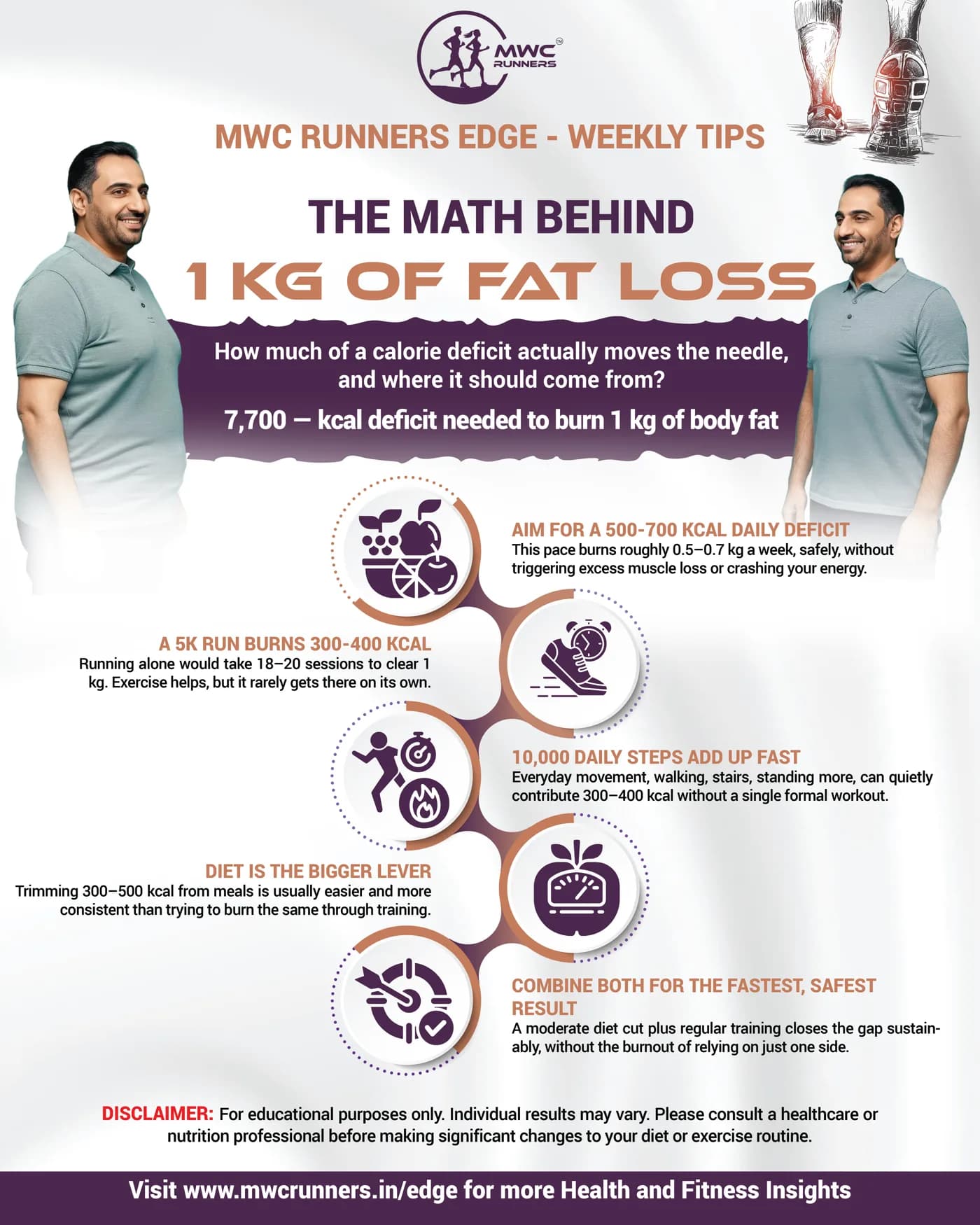The math behind 1 kg of fat loss